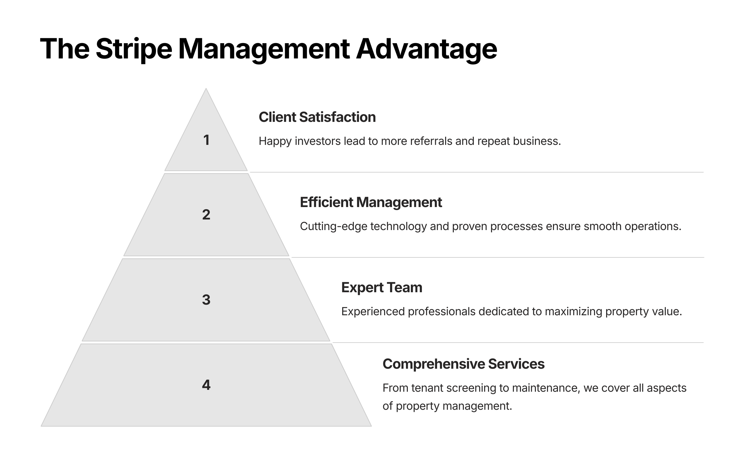 The-Stripe-Management-Advantage